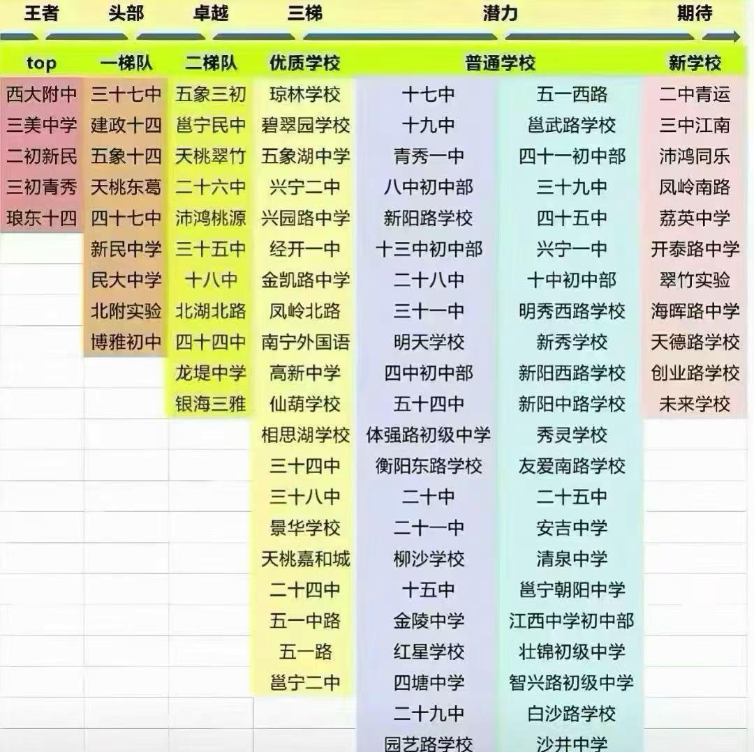 小升初南宁读公办学校不限户籍没买学区房。小升初 南宁读公办学校不限户籍 没买 学