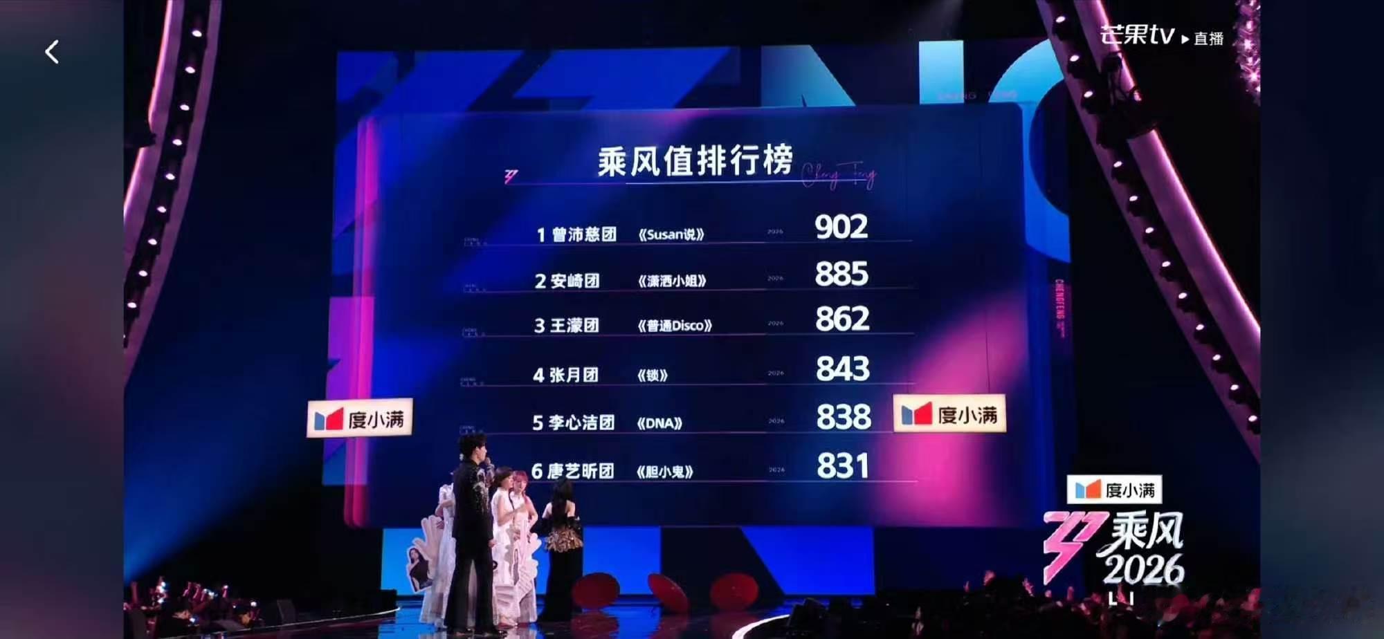 曾沛慈团第一名实至名归浪姐直播Susan舞台燃炸全场斩获902，日复一日的练习没