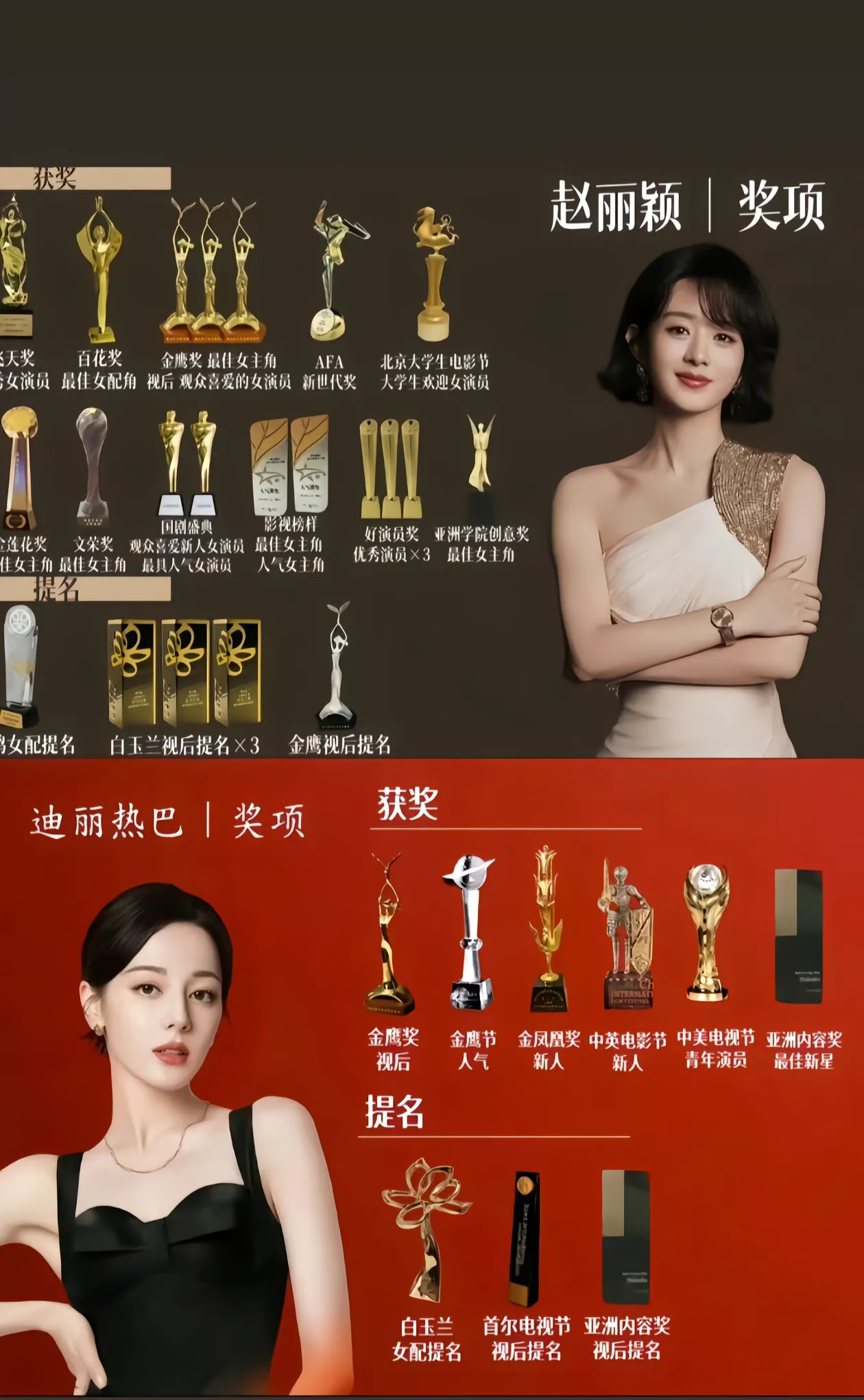迪丽热巴赵丽颖民选视后所有挑拨的都带上超话等级说话 双丽