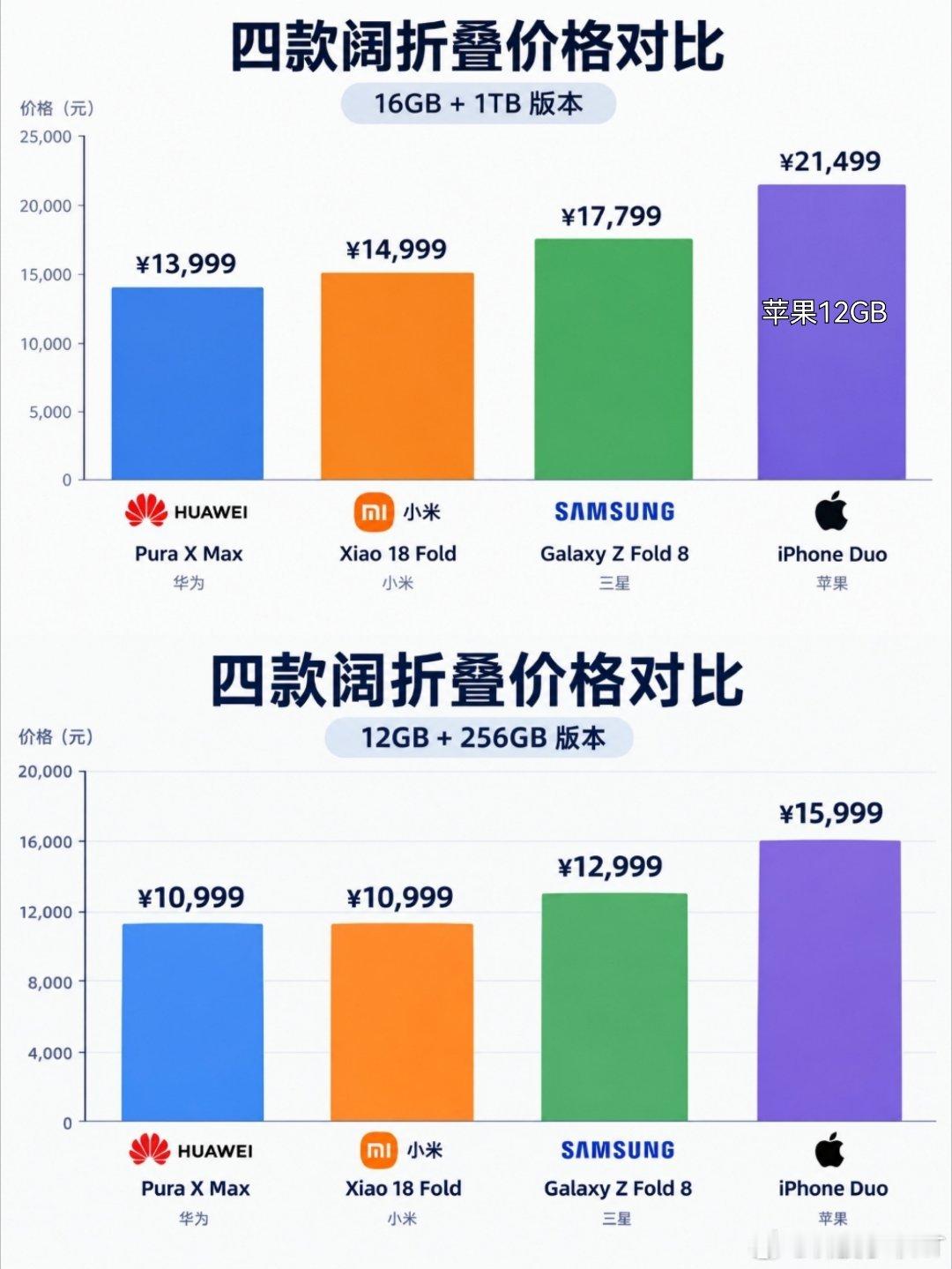 哈哈，华为突然成“性价比之王”[偷笑] ​​​
