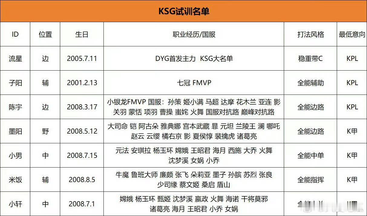 我儿的战绩很耀眼呀 七冠fmvp