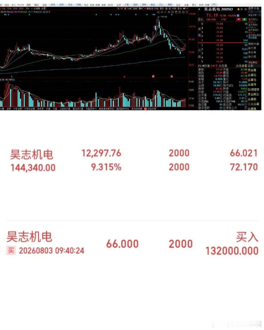 没时间多说什么，市场红红火火忙着一起发财💰 