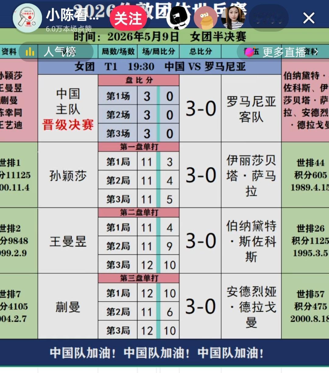 伦敦世乒赛，女队冠亚军决赛，蒯曼可能得和阵幸同坐冷板凳了，握不了球拍，只有拍手的