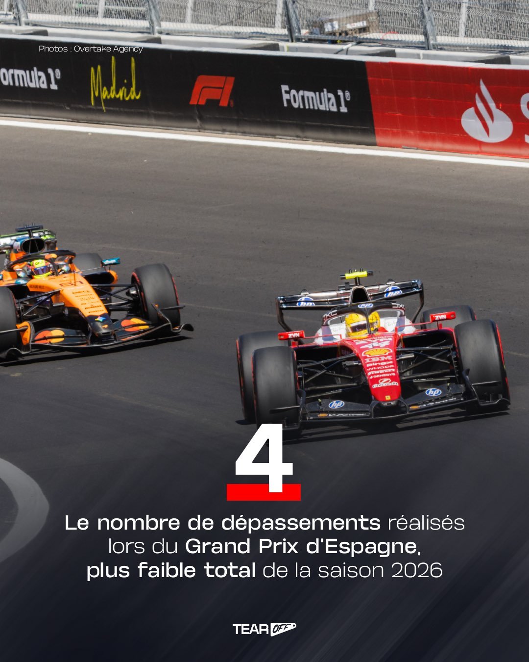 F1[超话]2026F1西班牙大奖赛 今年 F1 西班牙大奖赛正赛只有 4 次超