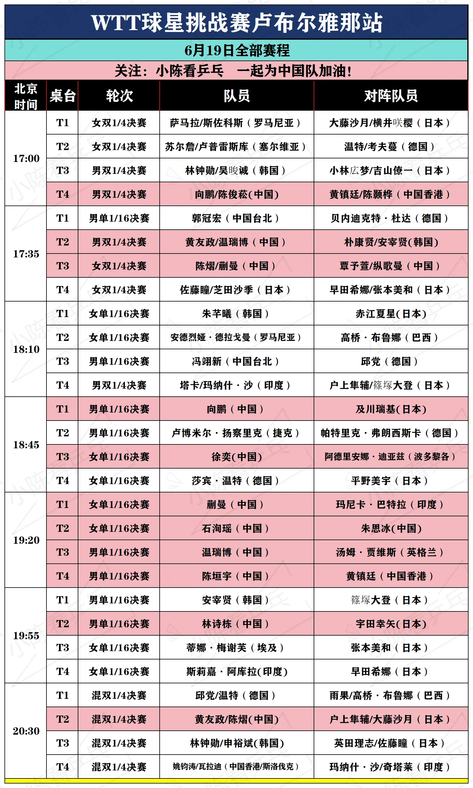 WTT球星挑战赛卢布尔雅那6月19日赛程。WTT球星挑战赛卢布尔雅那站...