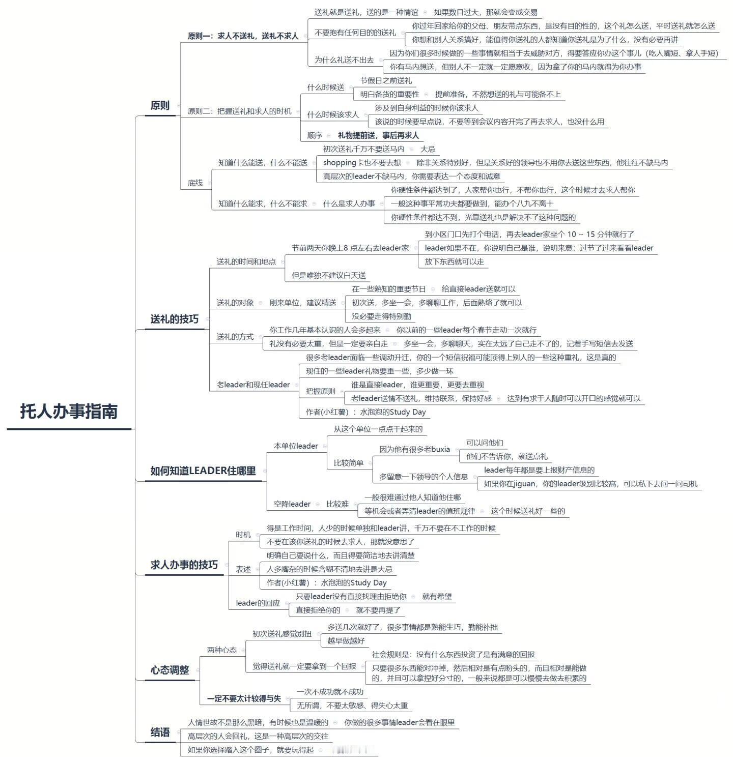 原来这才是顶级的求人办事 