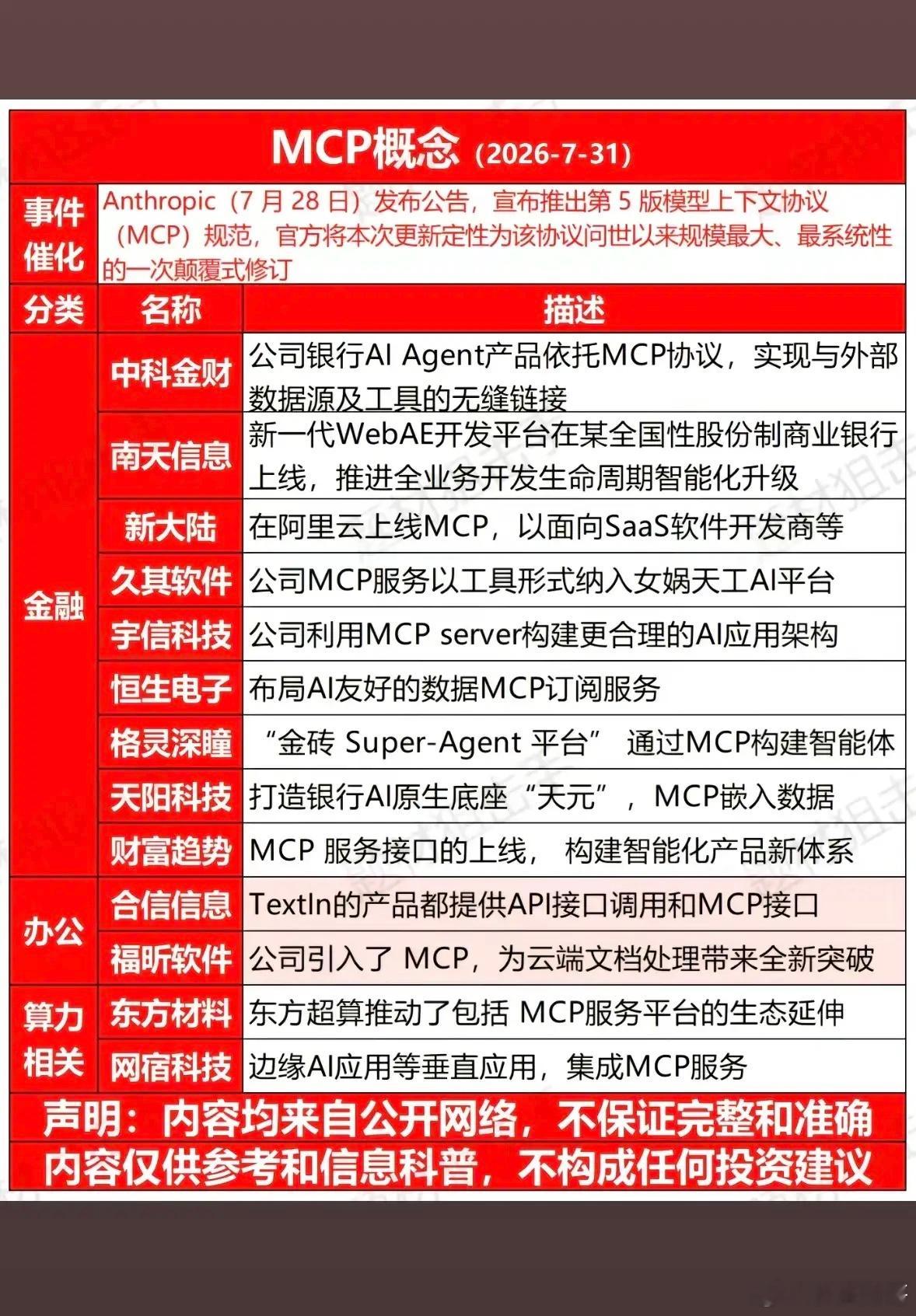 MCP概念（2026-7-31）：AI技术革新，企业全面支持2026年MCP概念