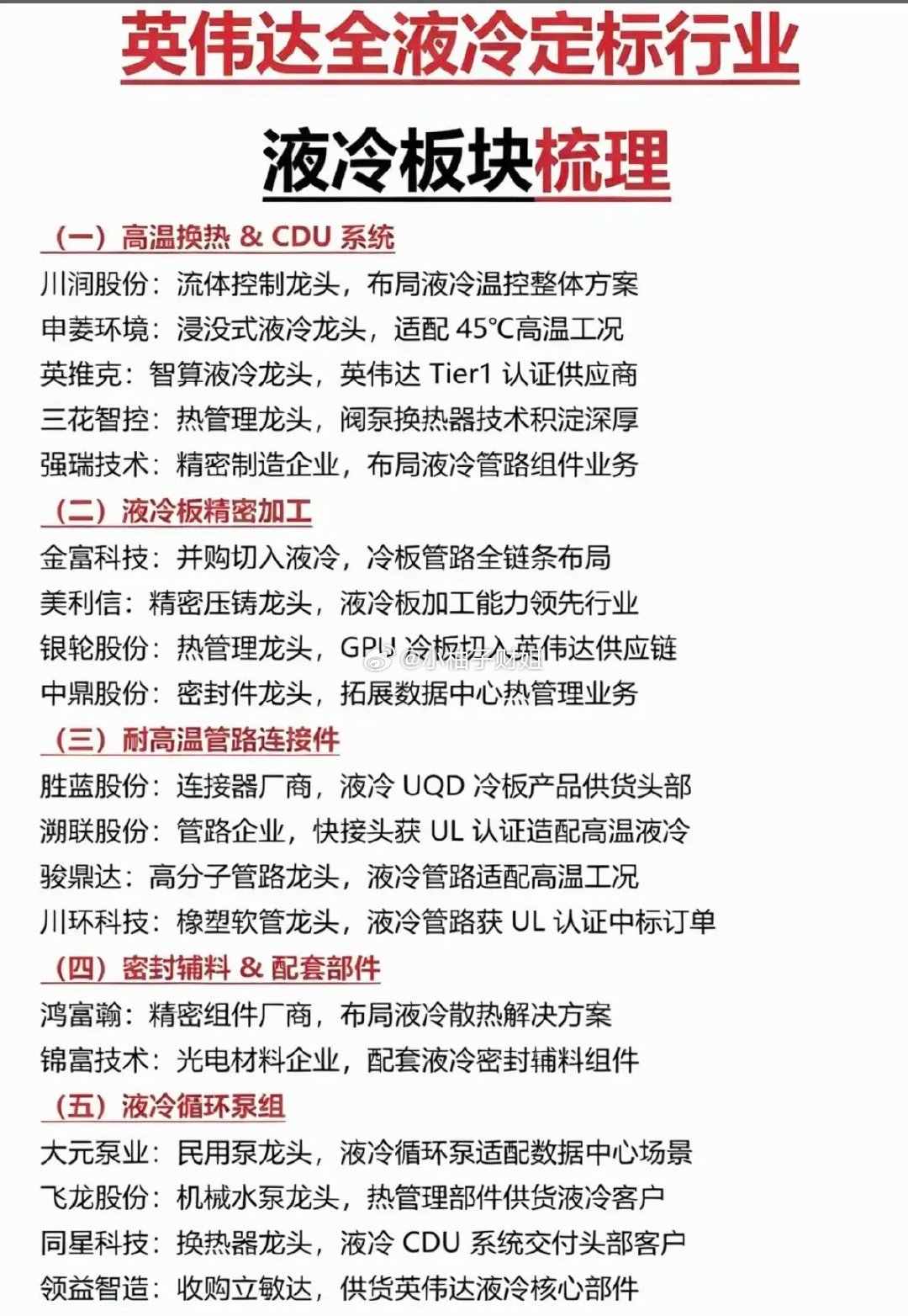 英伟达液冷概念！全面液冷散热来临！当地时间6月21日，英伟达在其官方社交账号上介