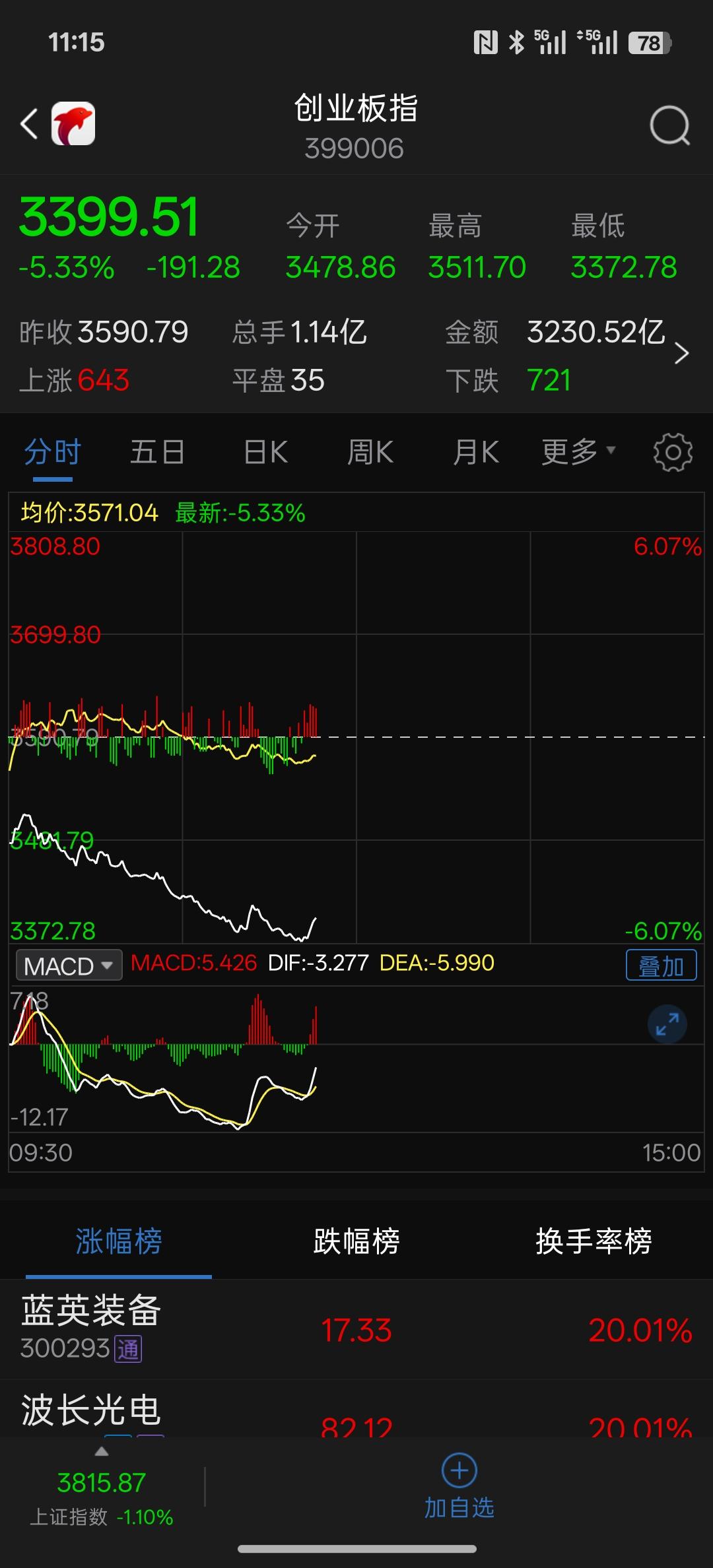 中国散户很难在市场里面赚到钱，先别急着反驳，听我慢慢道来！散户在这个市场没有任何