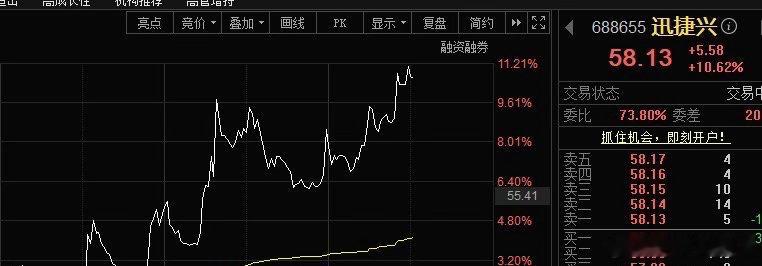 公布下午评图中个股