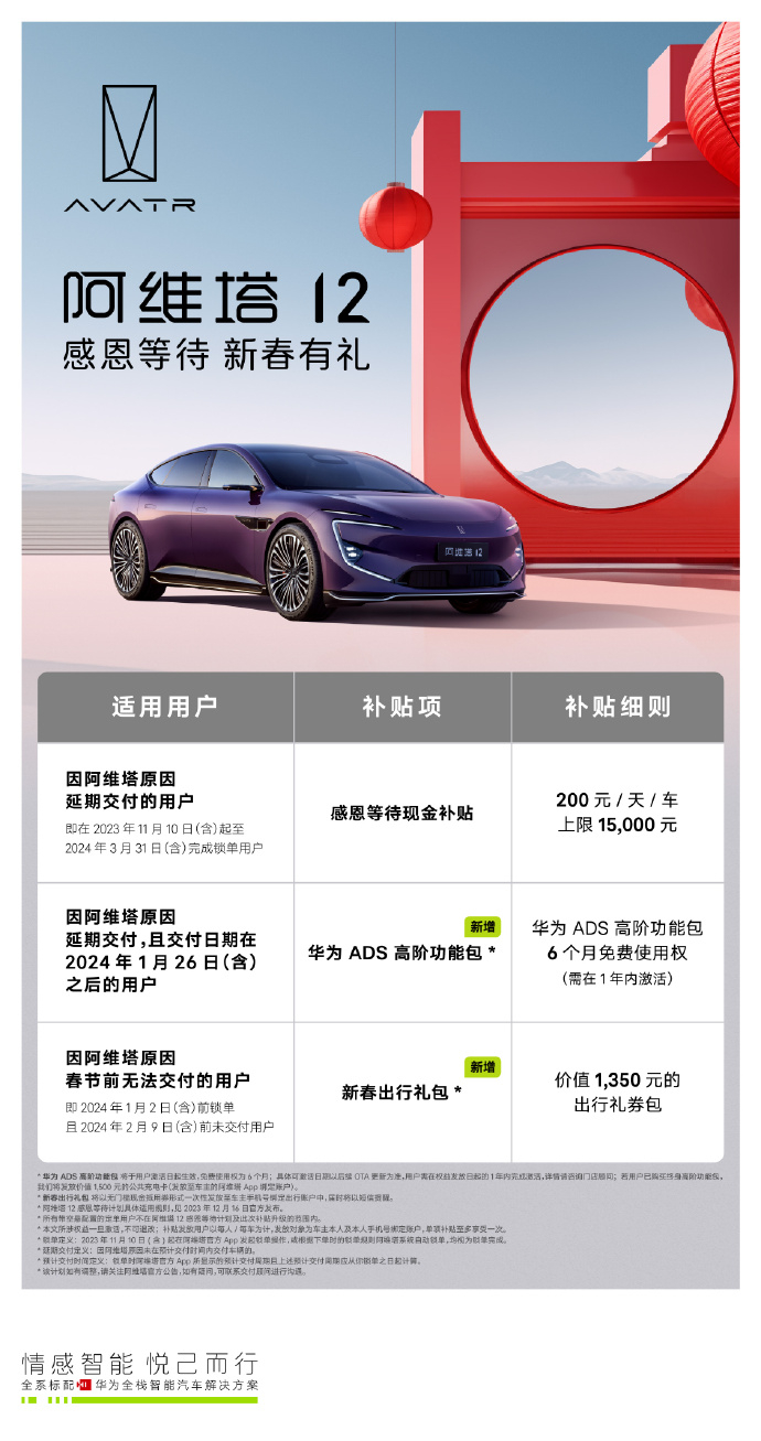 #阿维塔12升级延期交付补偿#在昨天与阿维塔12用户们直播中， 现场公布了阿维塔