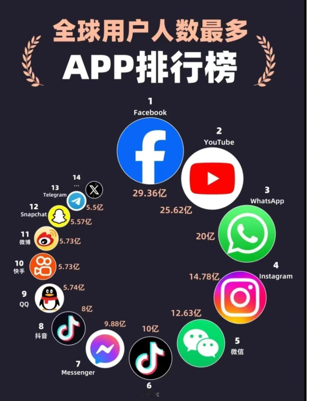 国内APP vs 海外APP[doge] ​​​