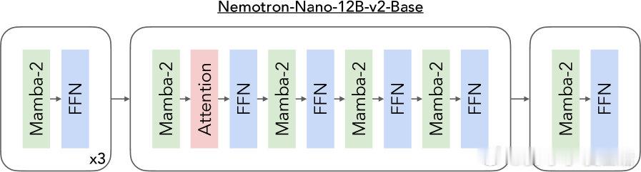 NVIDIA Nemotron Nano 2：融合Mamba-Transform