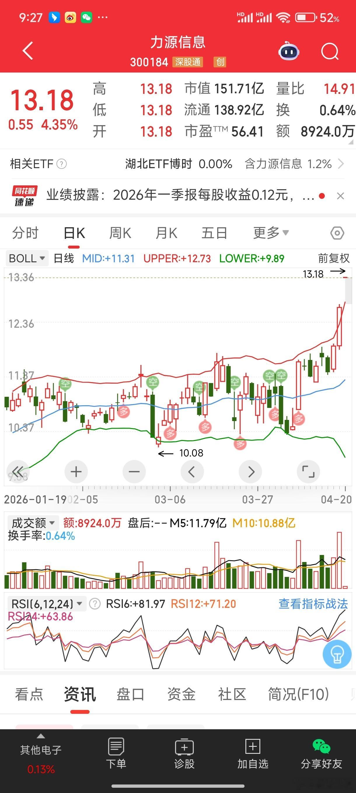 力源信息加自选观察一下承接 