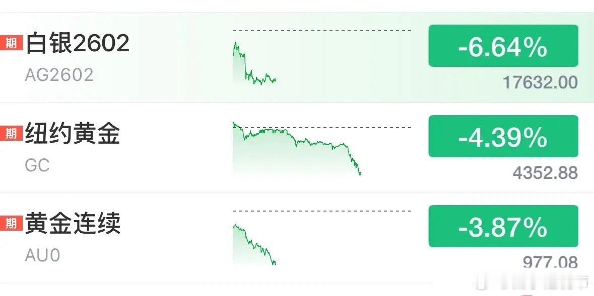 黄金白银还能投资吗黄金和白银为何暴跌？还能配置吗：暴跌！2025年12月29日，