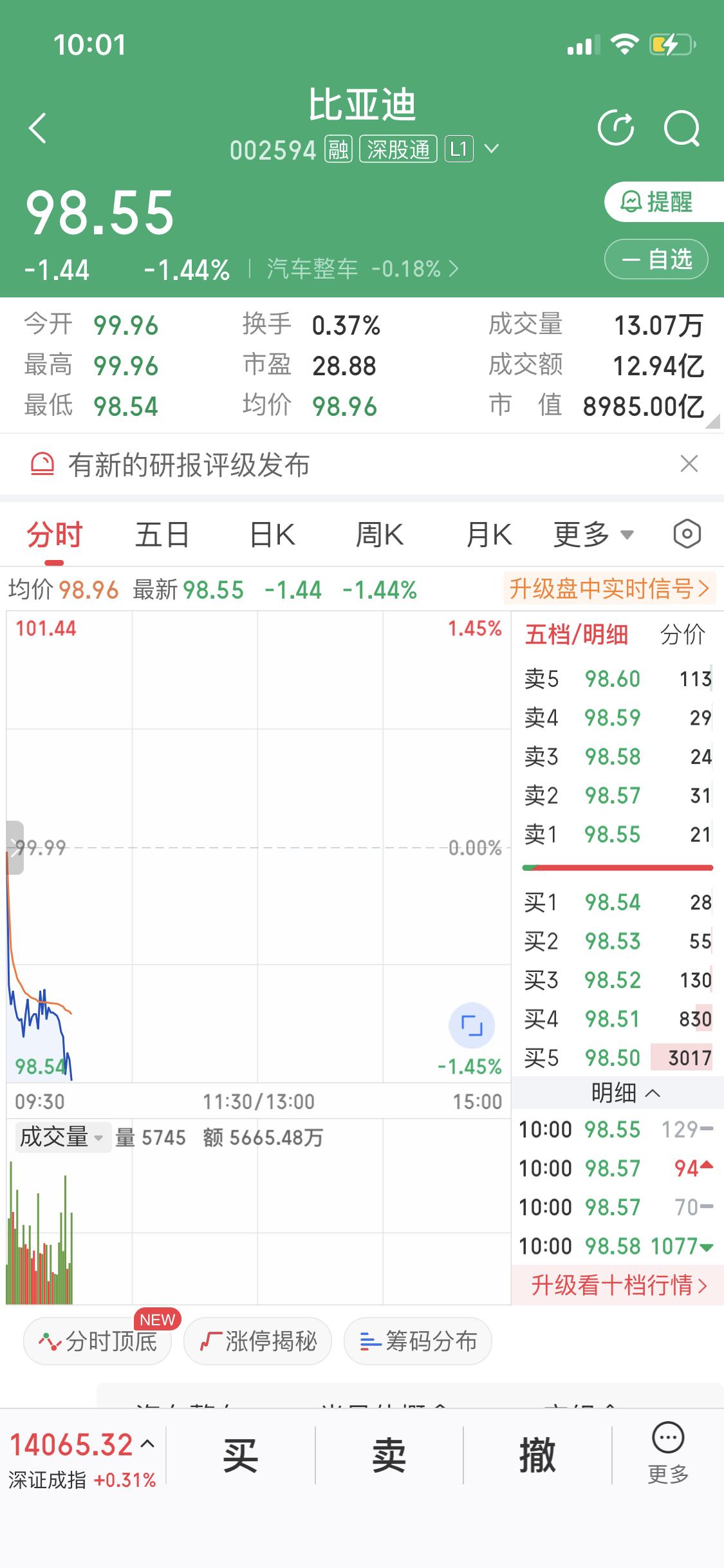 最近比亚迪的股价走势可真是让人捉摸不透啊！一会儿像坐过山车一样大跌，一会儿又有反