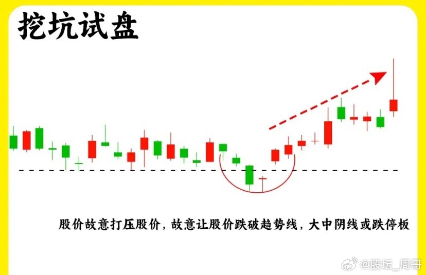 注意了！主力在启动拉升之前都会做一个动作就是试盘，而且很多人都错了，那就是主力试