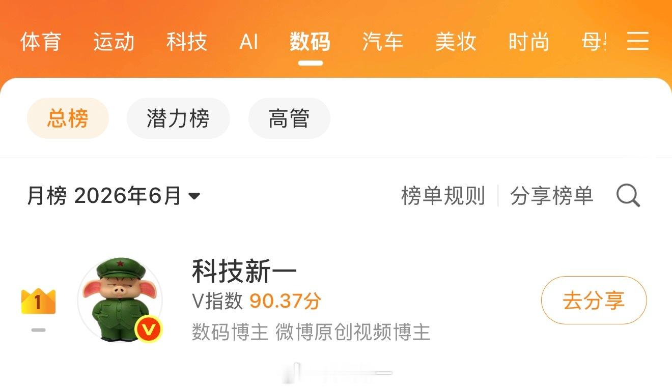 刚发现拿了6月份的月榜第一，感谢大家，点个赞就行，明天抽500元红包给大家