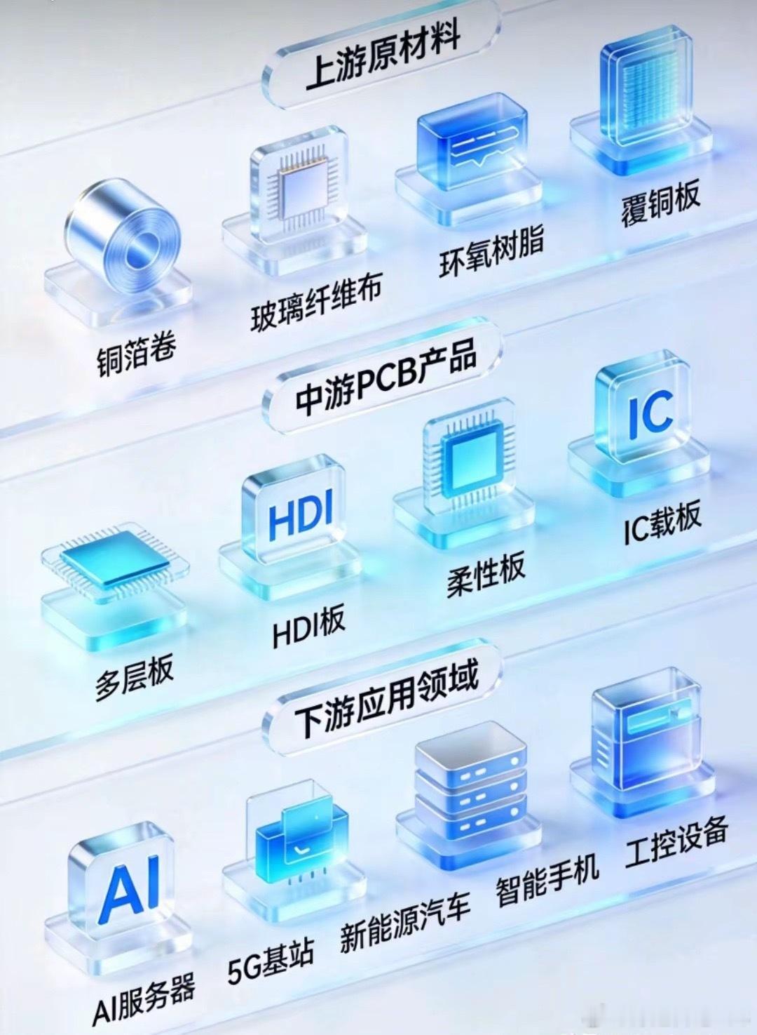 A股PCB龙头股及核心客户一、AI服务器算力PCB（硬板，核心算力赛道）1、沪电