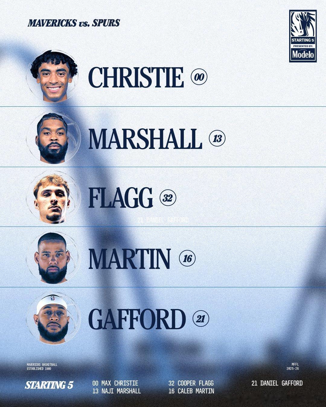 常规赛第5️⃣2️⃣场 独行侠主场对阵马刺没有你汤的赛前热身还是熟悉的首发，佛系