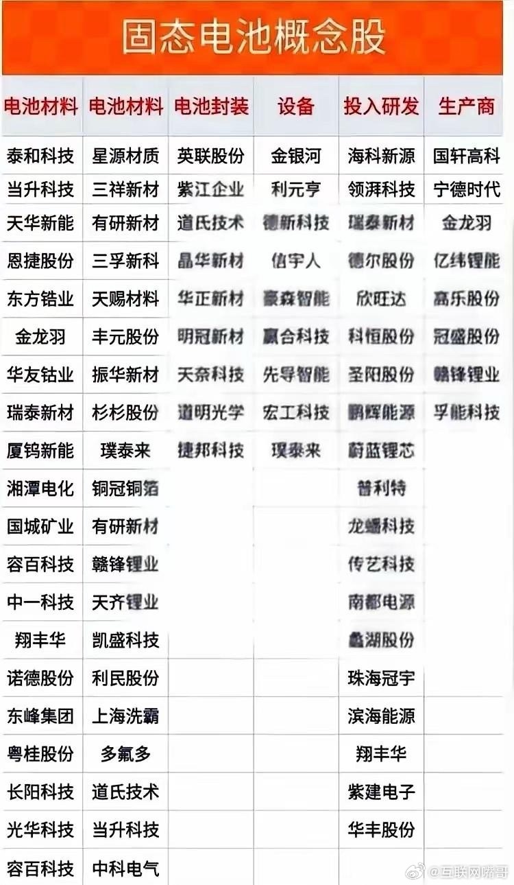 固态电池杀疯了！固态的几个时间点！9月下旬，固态电池行业大会密集举行。9月23-