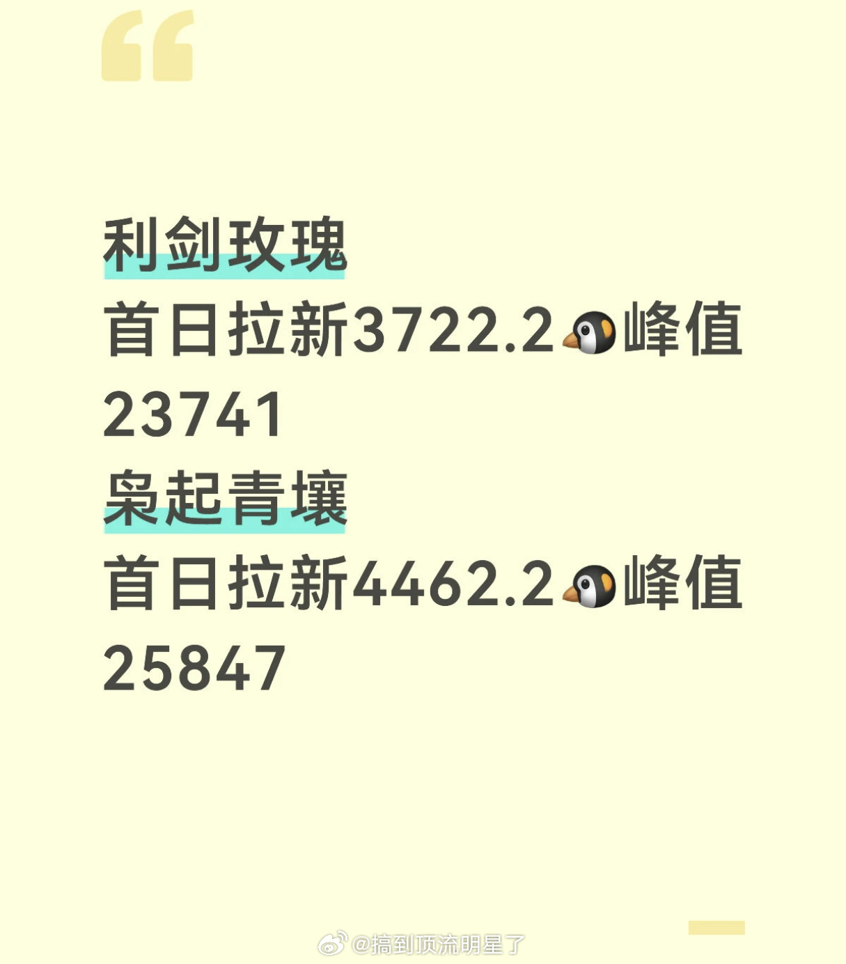 迪丽热巴和巴粉真是被🐧做局了就盯着热巴的剧压热度了这次《白日提灯》能不能做个人