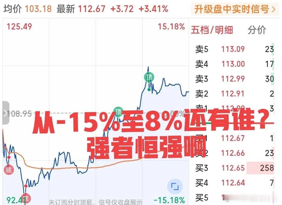 今日日内最强表现并不是两千亿盘子的宏和科技，其准地天固然很牛皮，但深海揽月式加油