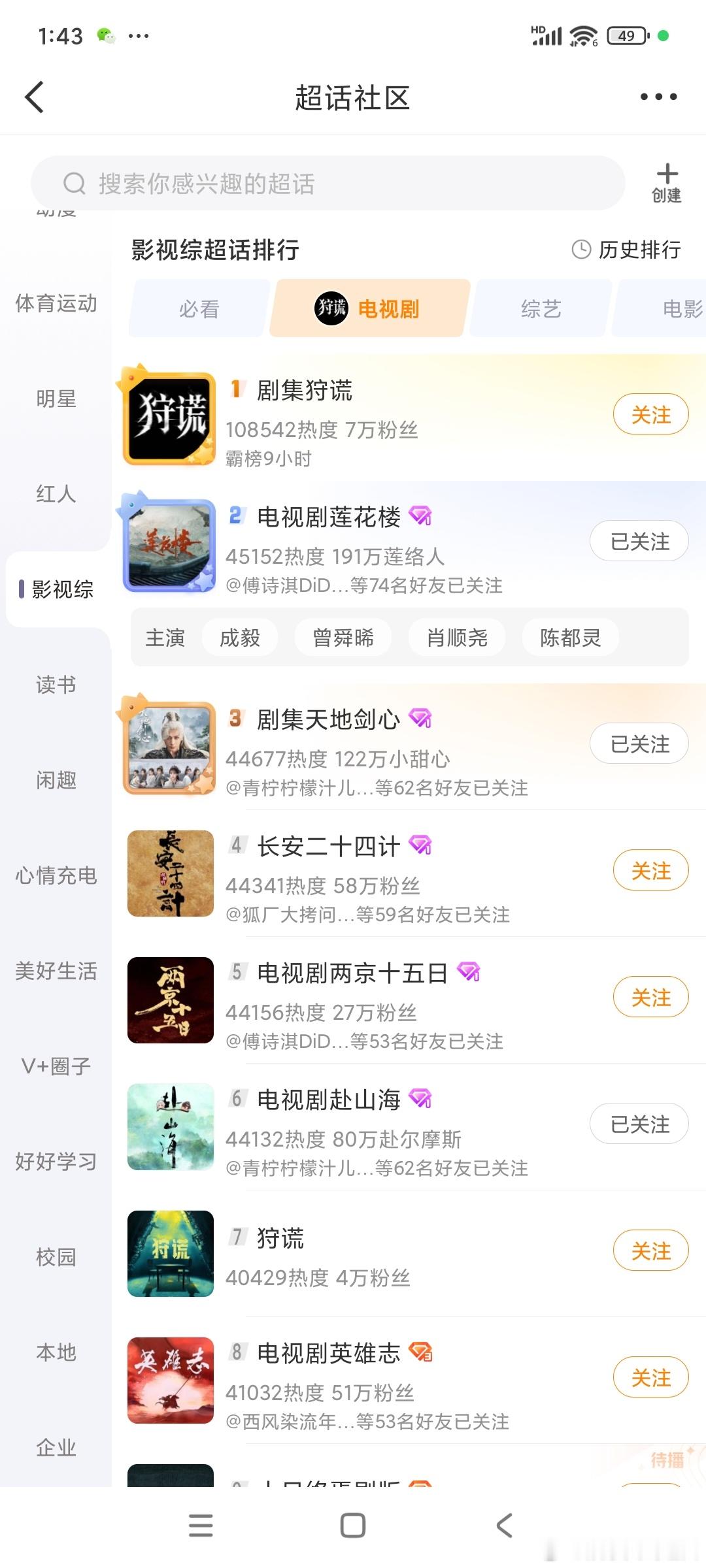成毅剧集狩谎超话从申请通过到登顶只花了两个小时持续霸榜直到现在整个电视剧超话排名