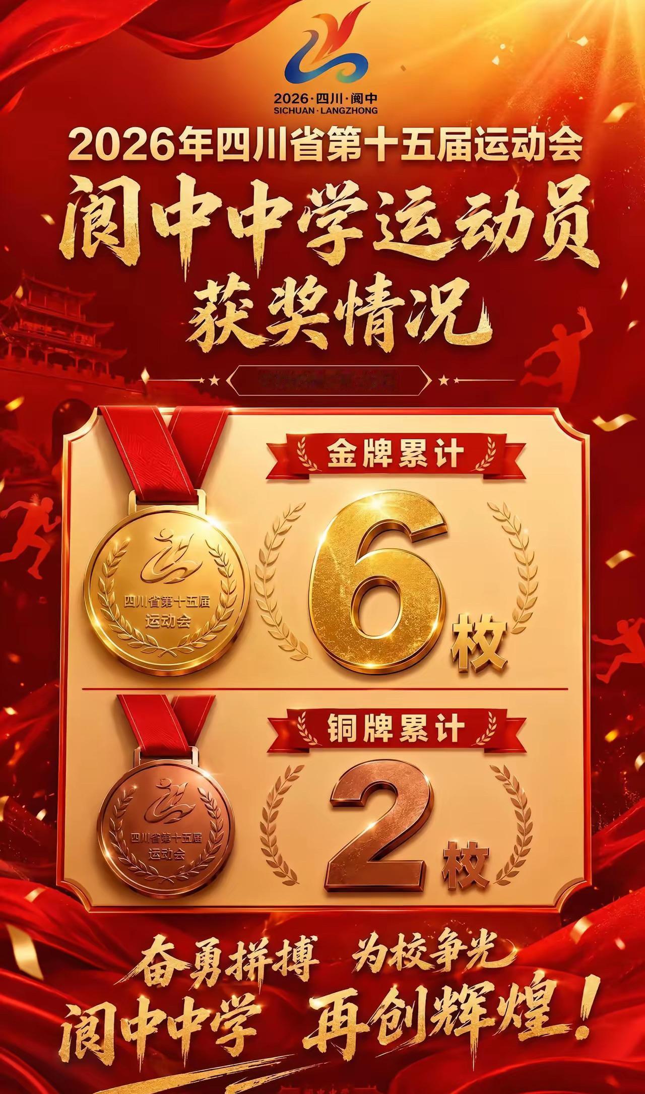 ［阆中中学在省十五运斩获6金2铜］

近日，“四川银行杯”省十五运田径赛火热开赛