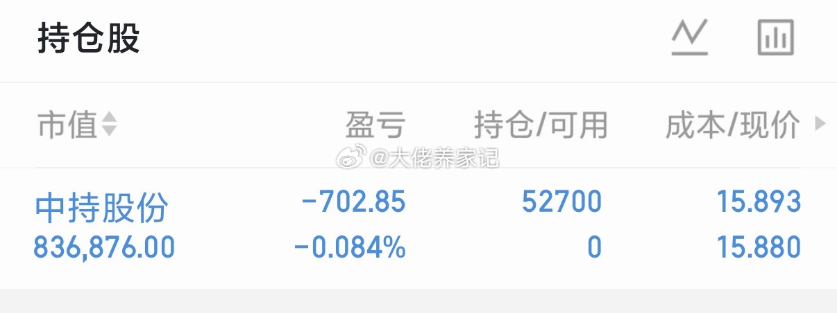 大佬的最新操作笔记！中持股份