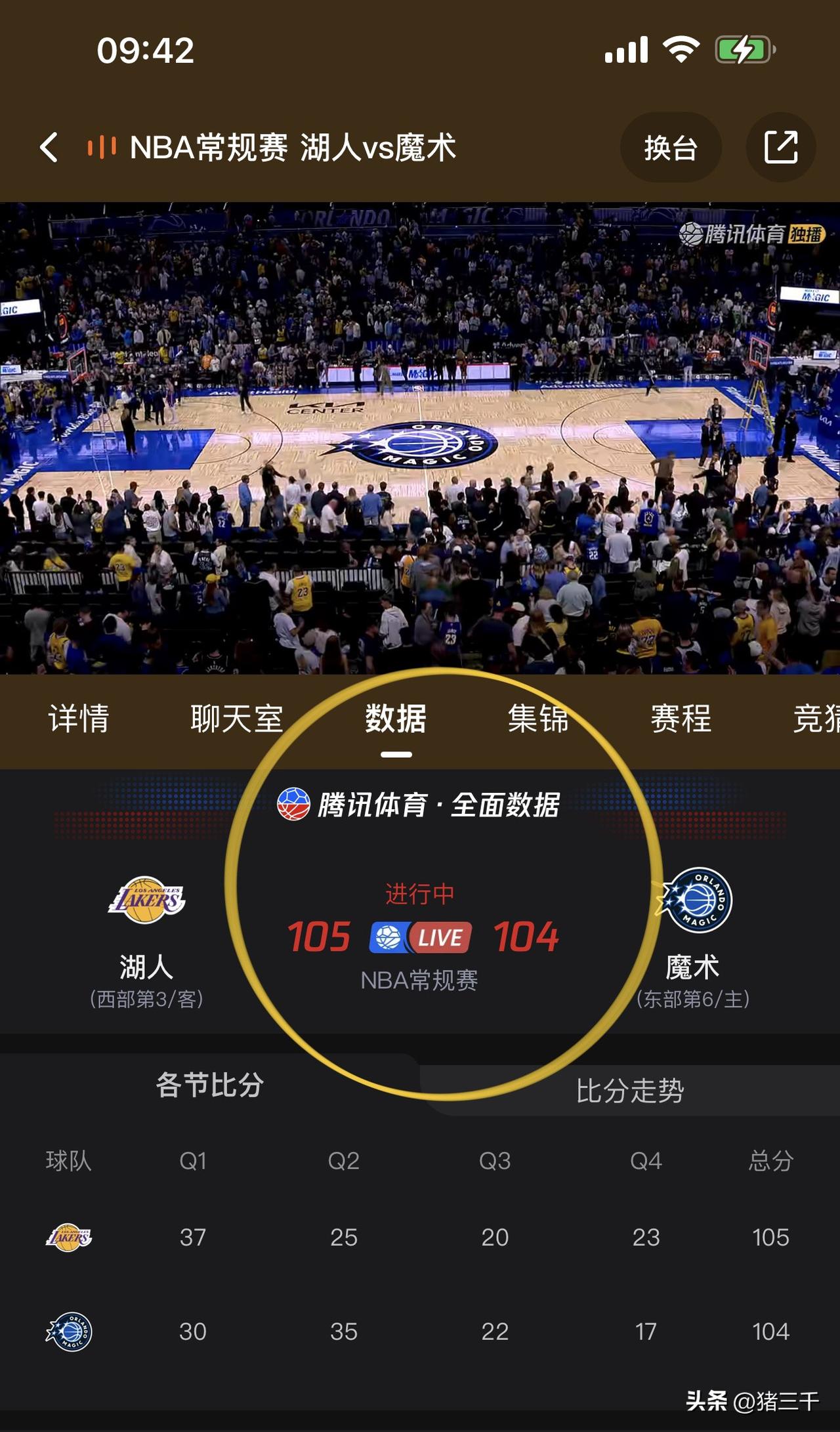 2.6s湖人10号角色球员肯纳德3分绝杀魔术！
比赛最后4.7s精彩纷呈，
先是