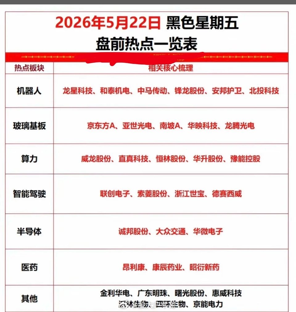 5.22周五  市场热点方向+投资逻辑！1.机器人2.智能驾驶3.玻璃基板4.算