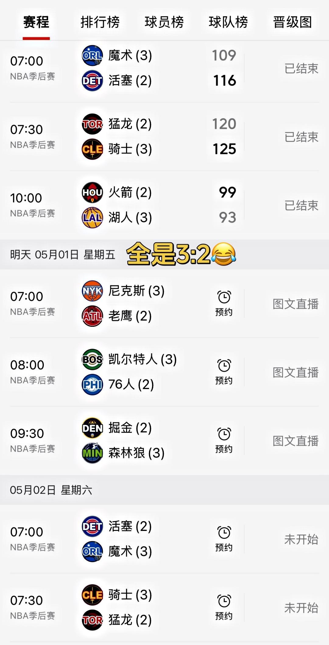 NBA季后赛比分