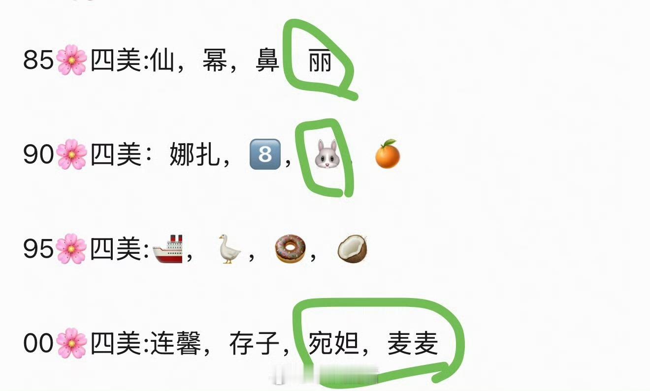 网友评选的各年龄段🌸🌸顶颜，不以美貌著称的就不要提名了吧…… 