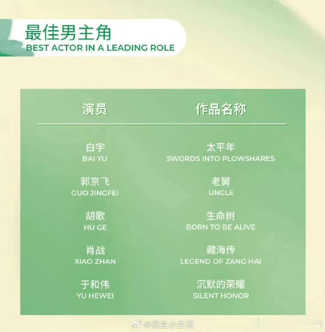 藏海传白玉兰提名六项藏海传斩获白玉兰最佳电视剧、最佳导演、最佳男主、最佳男配、最