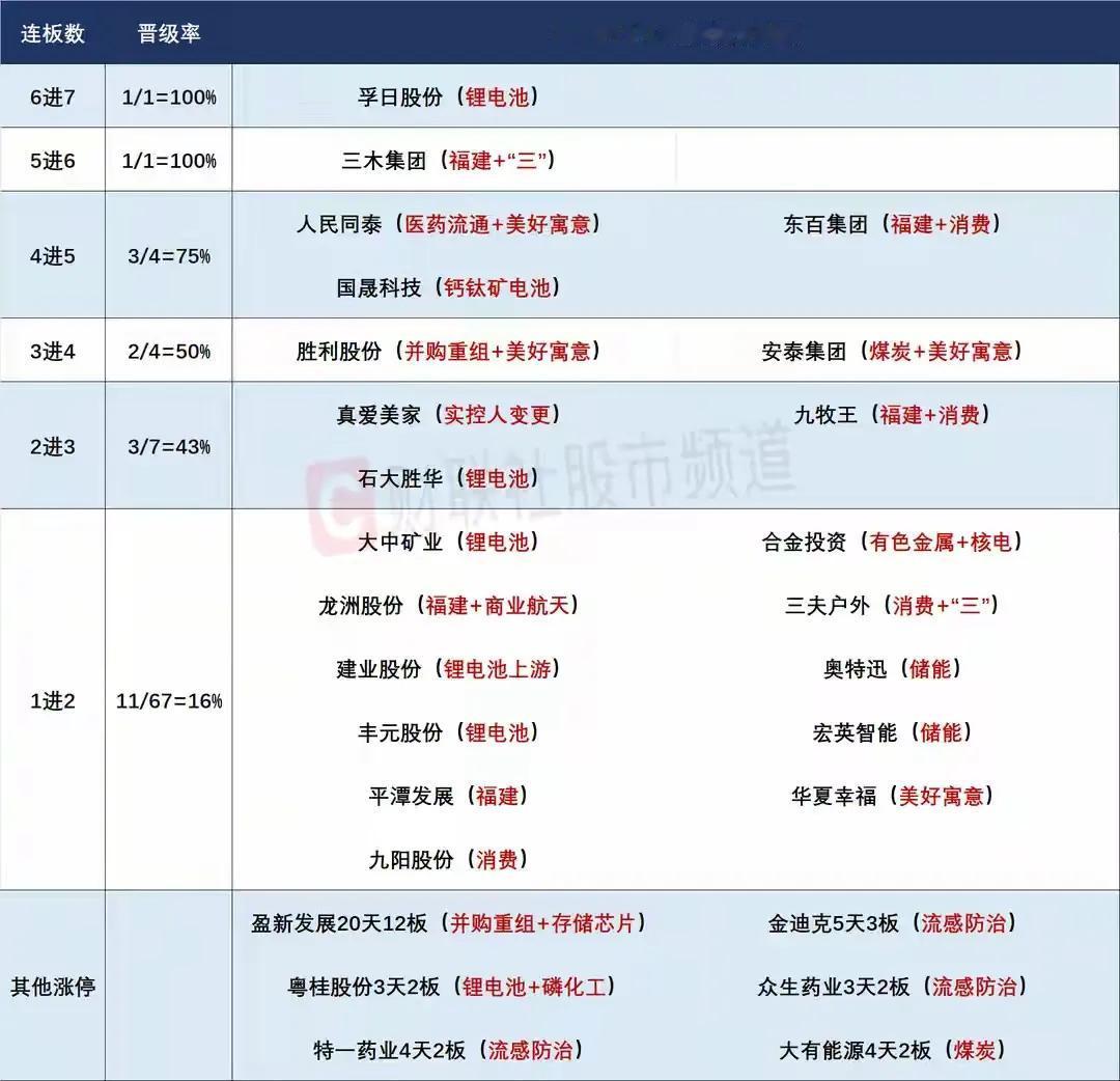 11月17日盘前预案：抗日题材强势上线，消息面影响下短线或许再次迎来抱团！

1