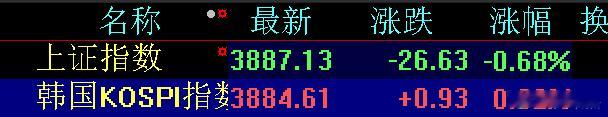 主动送人头～～～什么意思？ ​​​