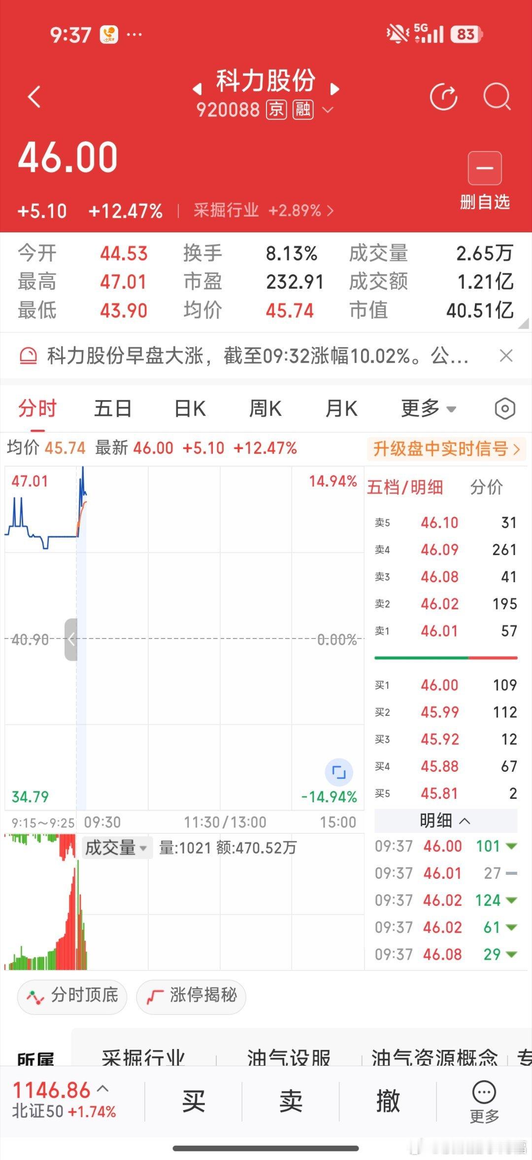 油气类大涨 