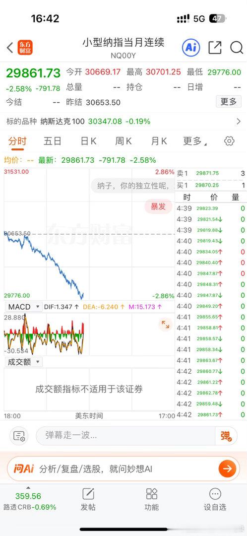美股期货大跌，不知道晚上能不能拉起来，不然明天海外基金要吃大面了，全球股市“大概