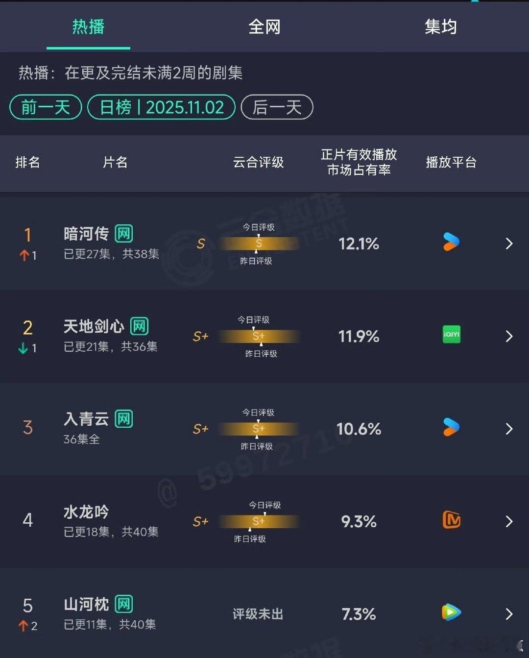 暗河传云合12.1%暗河传12.1%啊 ​​​
