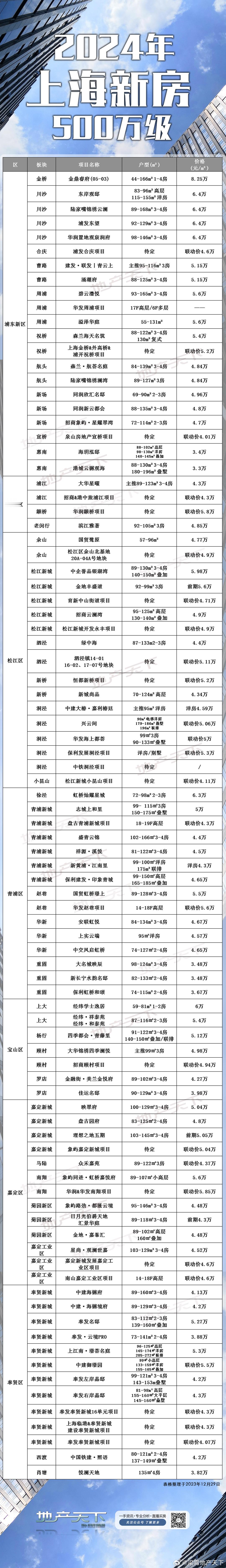 新年快乐！2024盘表送上！ ​​​
