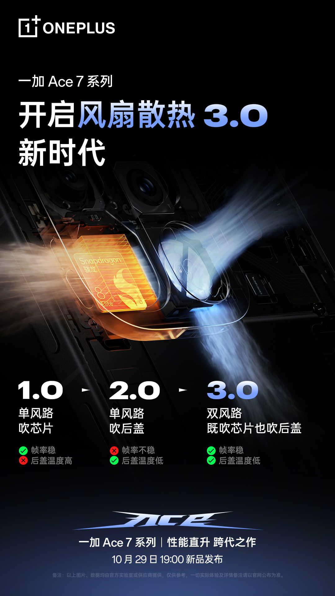 一加Ace7系列接下来会陆续释放出配置信息，然后就是蹲一个售价。风扇这一块，是这