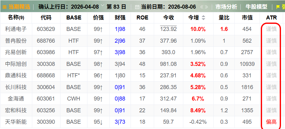 不要碰！ 