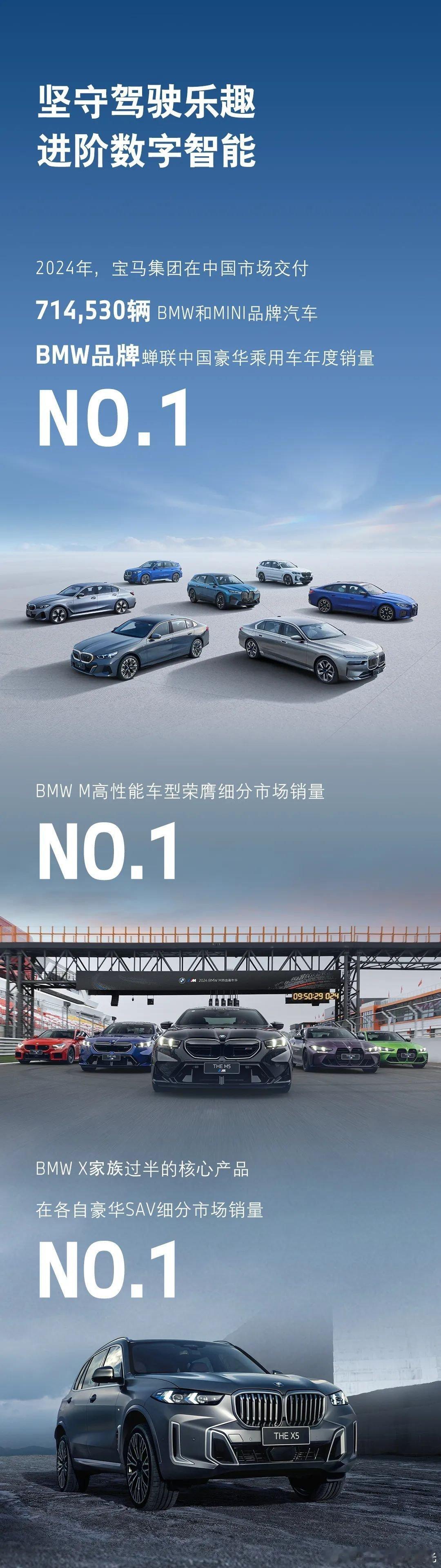 2024年，宝马集团在中国市场交付714,530辆BMW和MINI品牌汽车，BM