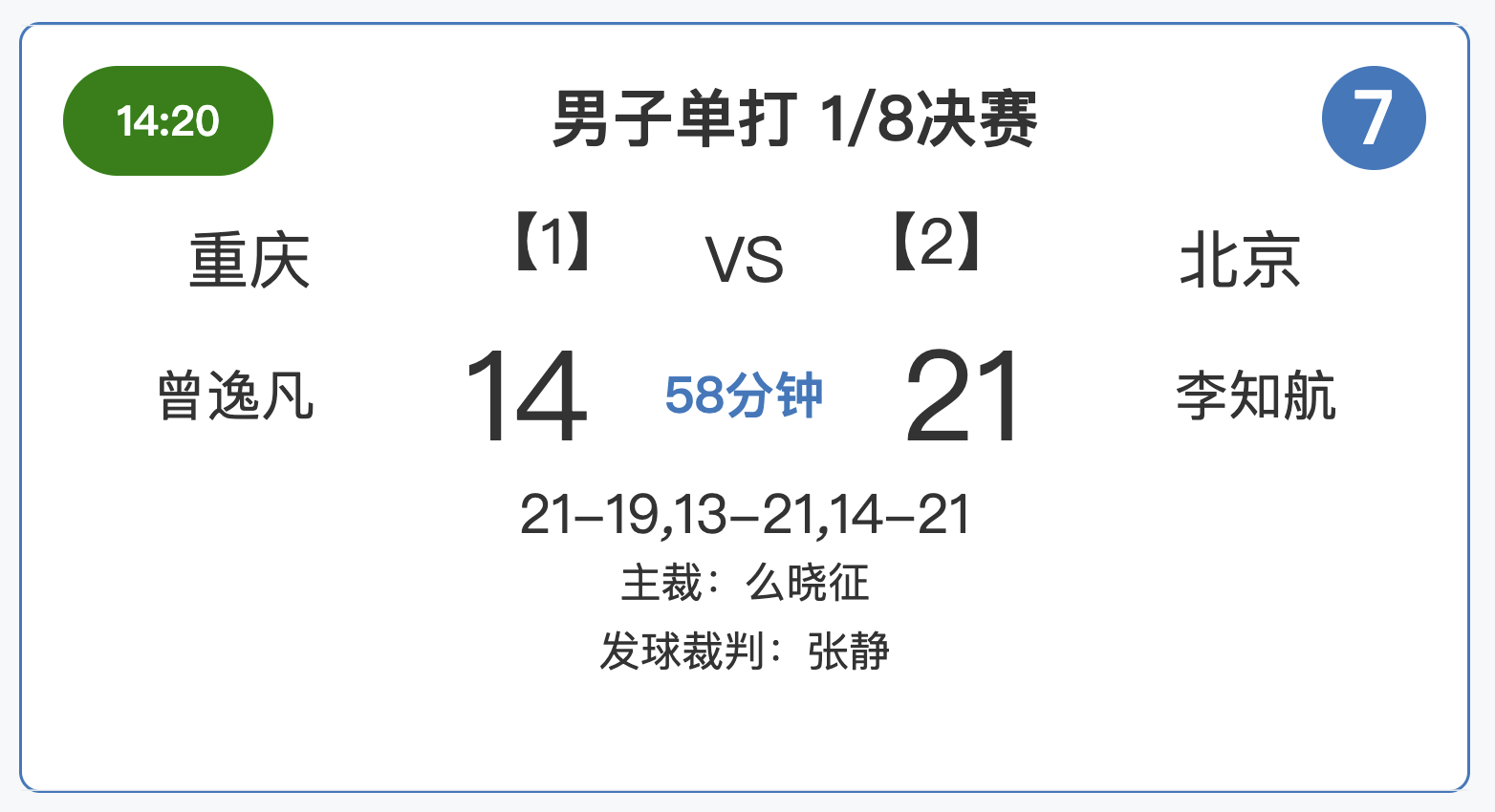 男单16进8：李知航 19-21、21-13、21-14 曾逸凡2026年全国羽