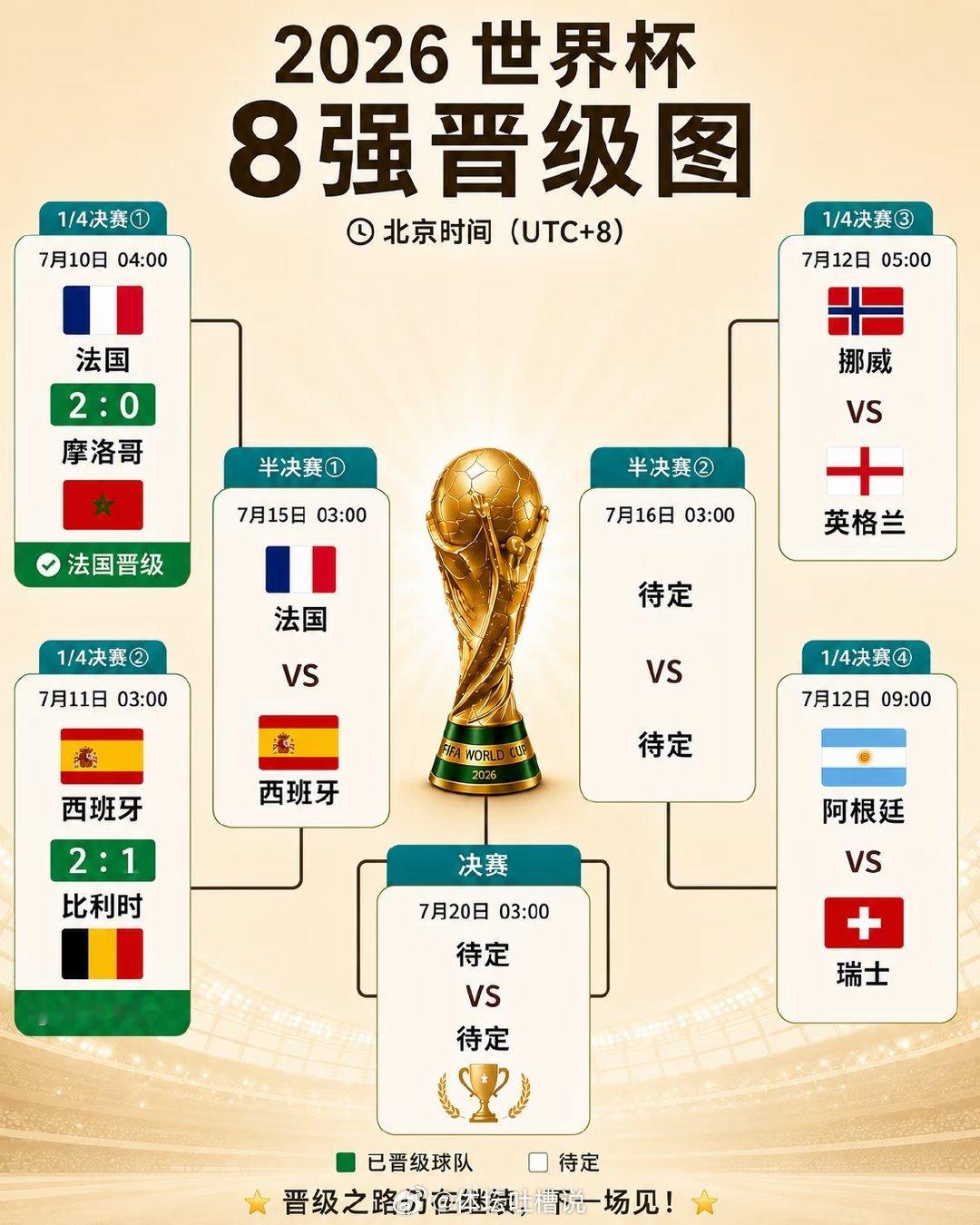 世界杯今日赛况 🇪🇸 西班牙 2:1 比利时 🇧🇪 梅里诺又成了关键先生