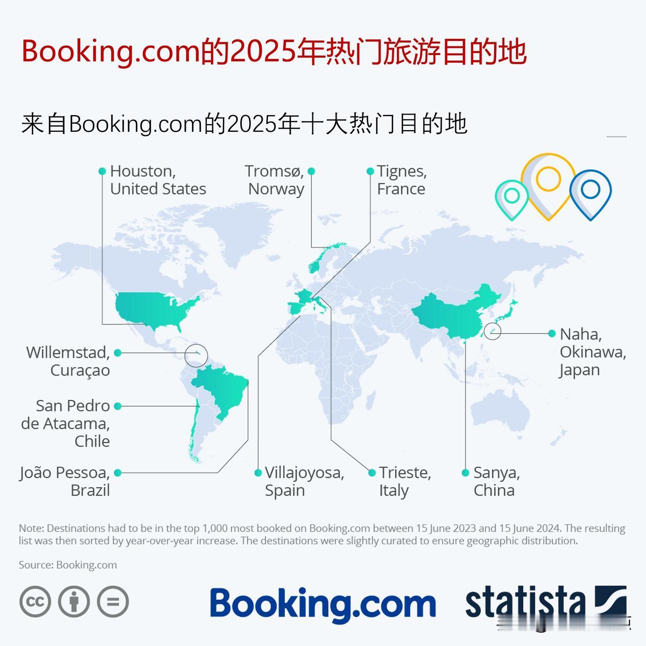 Booking网列出了2025年十大热门旅游目的地，中国的三亚榜上有名

Boo