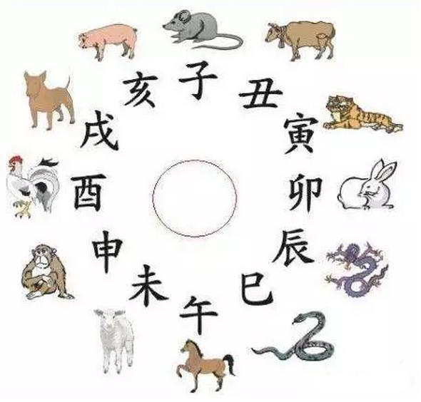 十二生肖