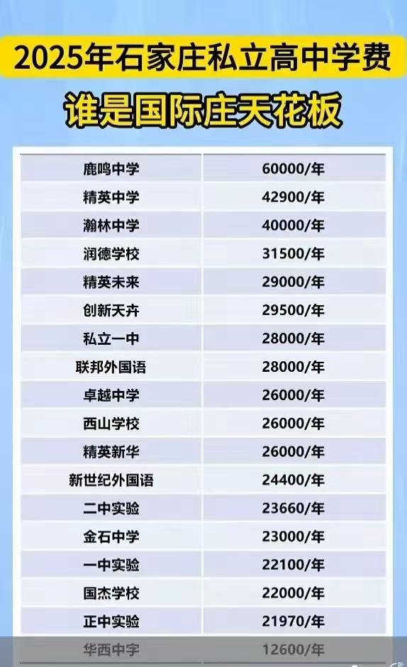 2025石家庄中考志愿，家长“像打了一场混战”
一是学校电话轰炸，强求“第一志愿