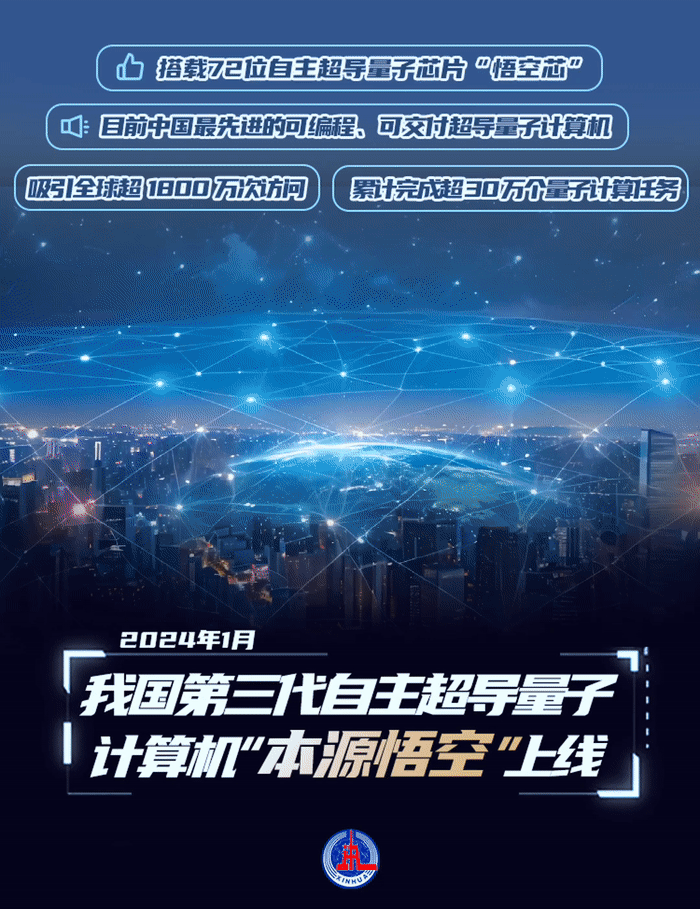 2024惊艳世界的大国重器 【骄傲转发！ 2024中国科技高光时刻 】上天，入地